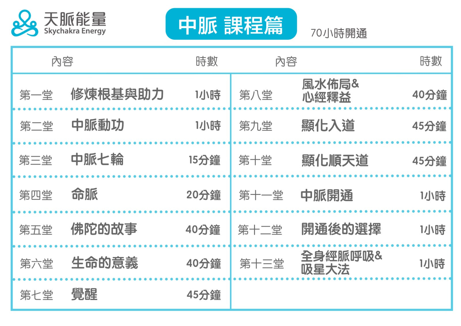 20小時保證開通任督二脈｜高老師天脈能量系統